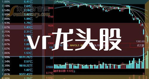 VR板块四大龙头股 网络科技研发驱动发展