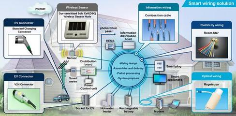 工业4.0时代网络综合布线的关键要求与科技研发趋势